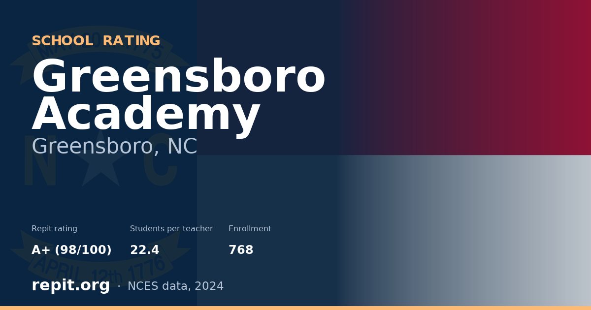 Greensboro Academy, Greensboro, NC — Repit school rating A+ (98/100)