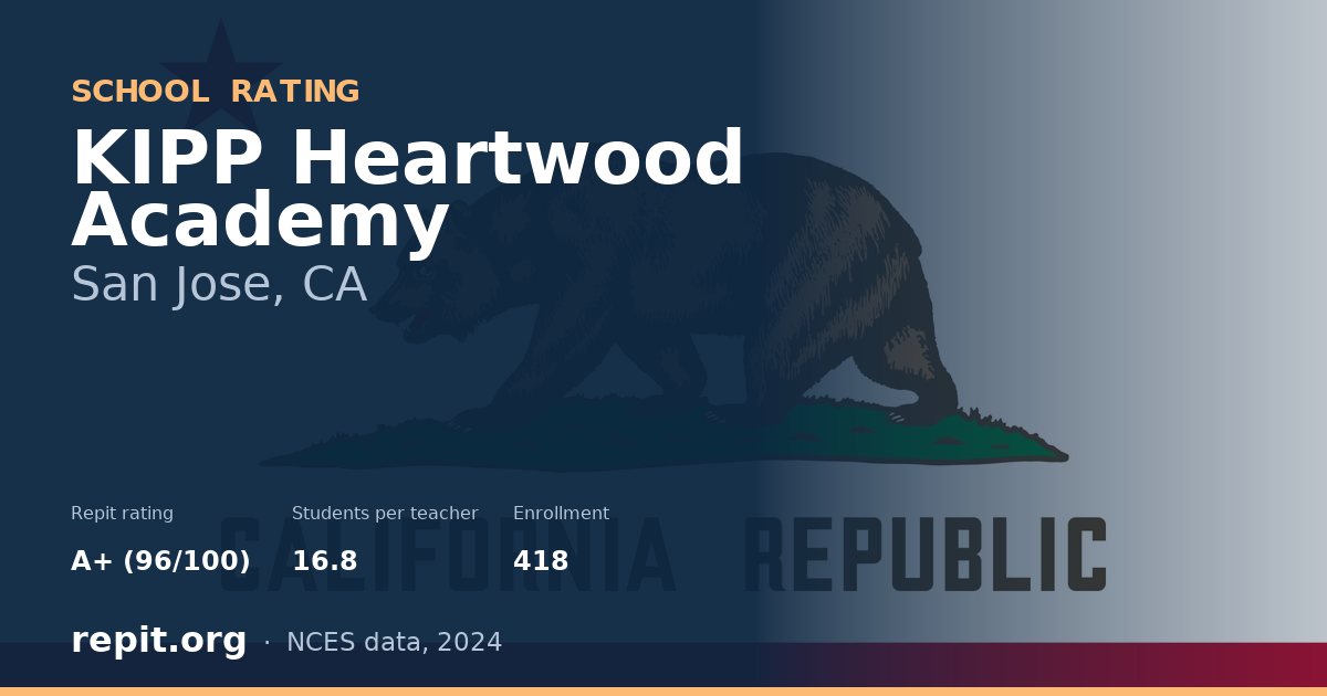 KIPP Heartwood Academy, San Jose, CA — Repit school rating A+ (96/100)