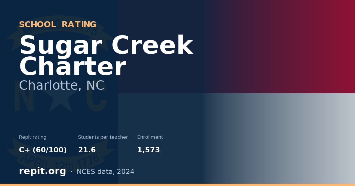 Sugar Creek Charter, Charlotte, NC — Repit school rating C+ (60/100)