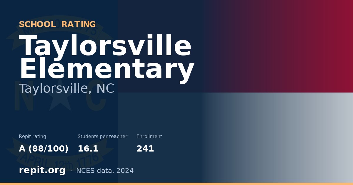 Taylorsville Elementary, Taylorsville, NC — Repit school rating A (88/100)