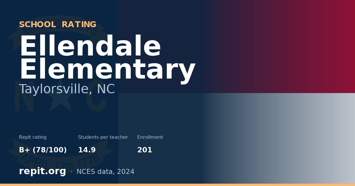 Ellendale Elementary, Taylorsville, NC — Repit school rating B+ (78/100)