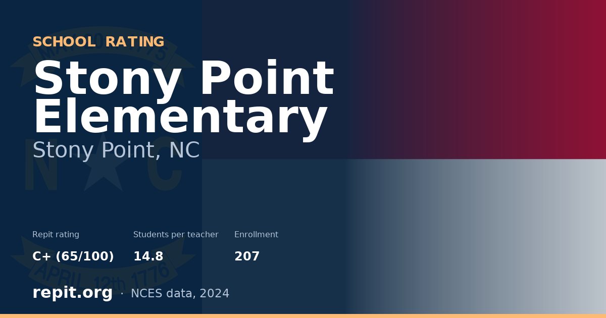 Stony Point Elementary, Stony Point, NC — Repit school rating C+ (65/100)
