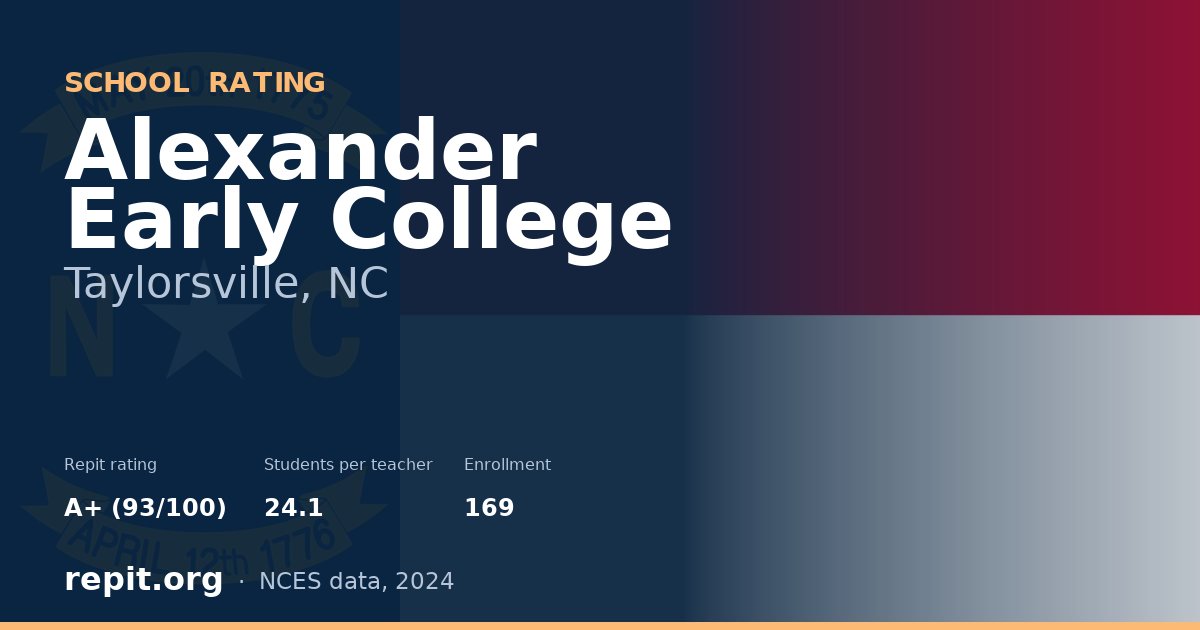 Alexander Early College, Taylorsville, NC — Repit school rating A+ (93/100)