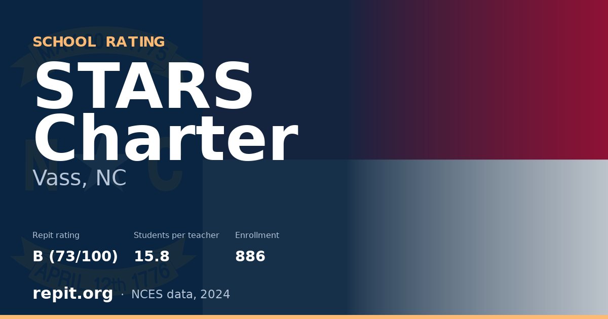 STARS Charter, Vass, NC — Repit school rating B (73/100)