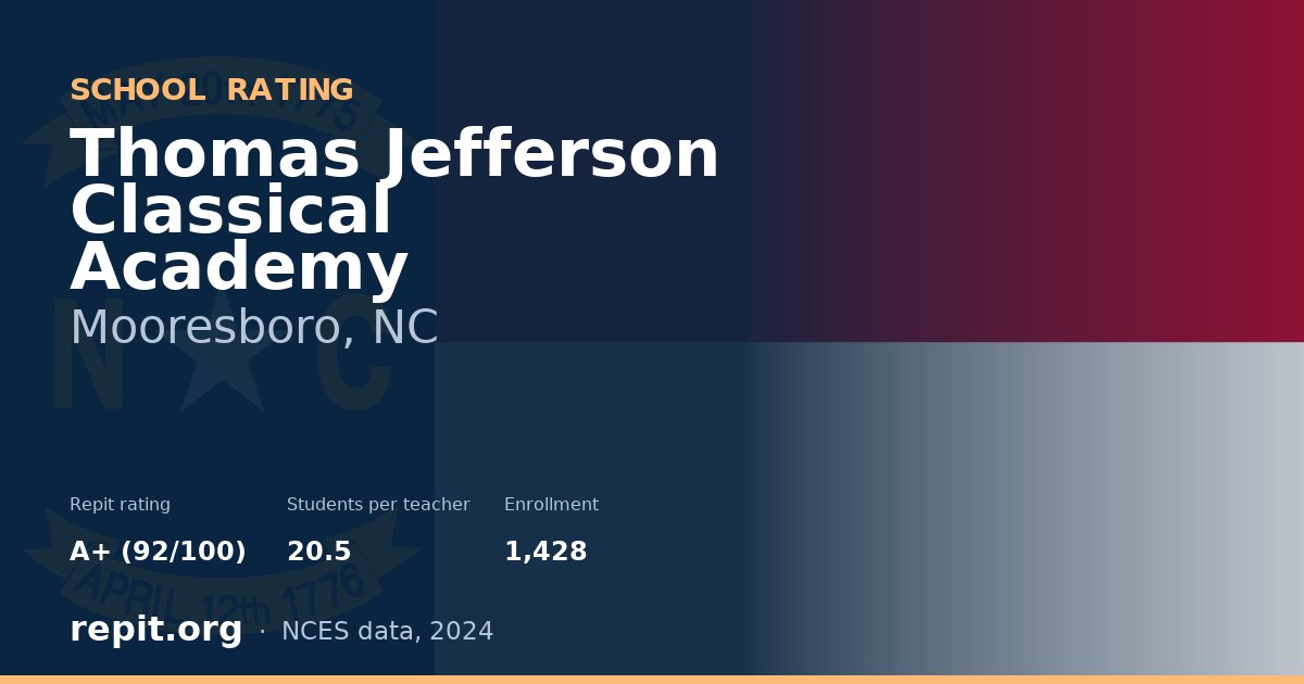 Thomas Jefferson Classical Academy, Mooresboro, NC — Repit school rating A+ (92/100)