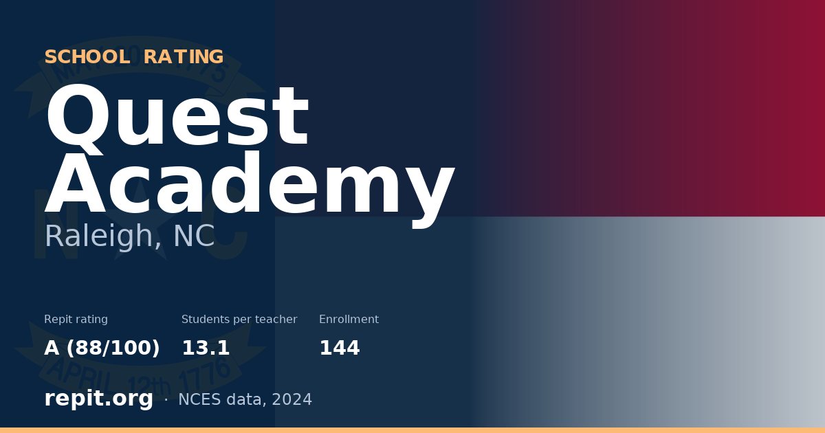 Quest Academy, Raleigh, NC — Repit school rating A (88/100)