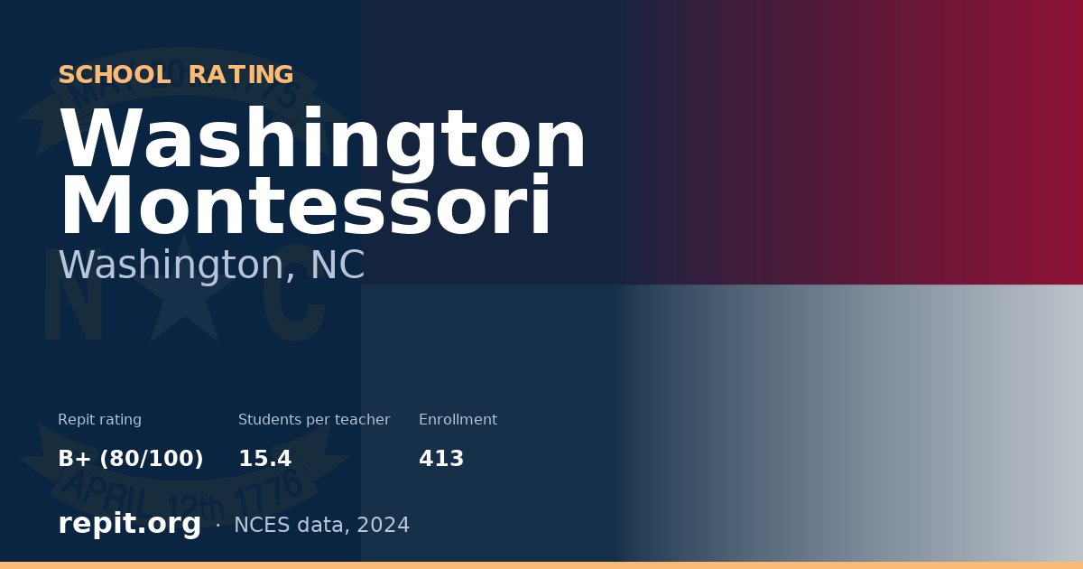Washington Montessori, Washington, NC — Repit school rating B+ (80/100)