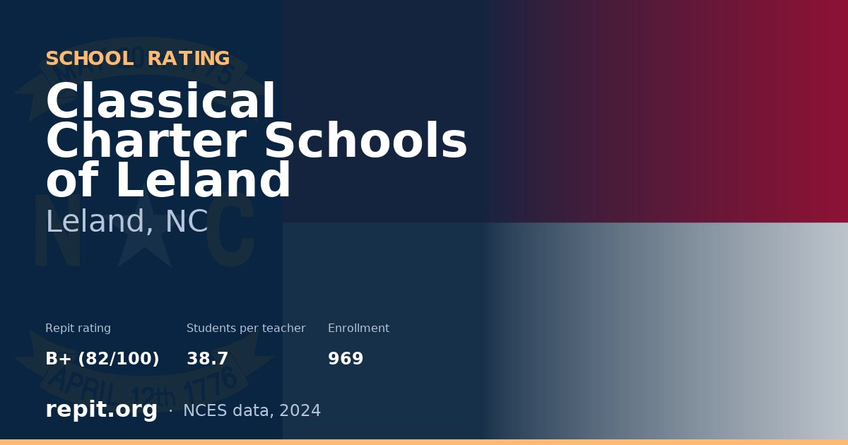 Classical Charter Schools of Leland, Leland, NC — Repit school rating B+ (82/100)