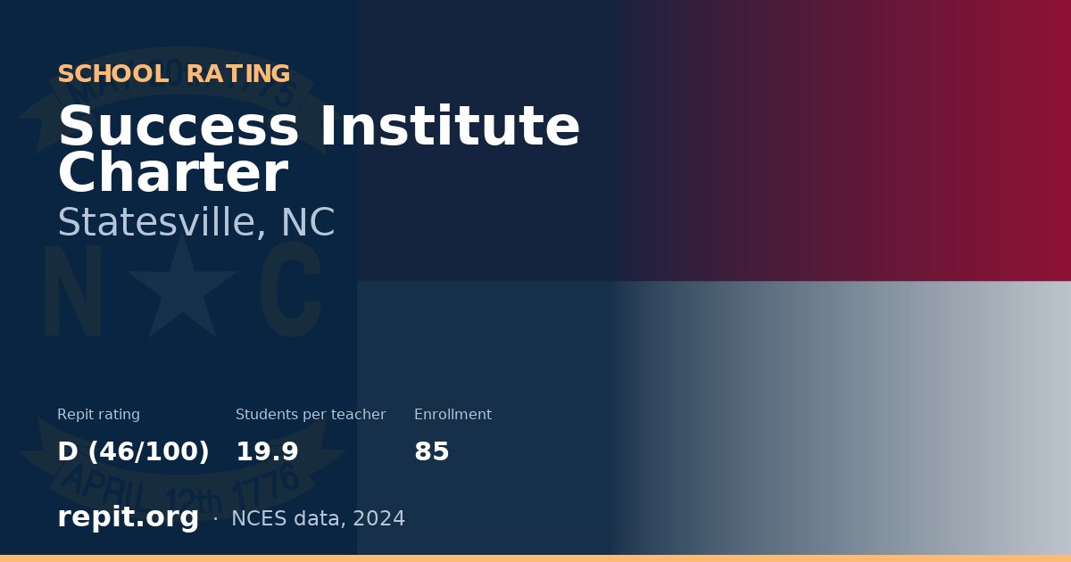 Success Institute Charter, Statesville, NC — Repit school rating D (46/100)