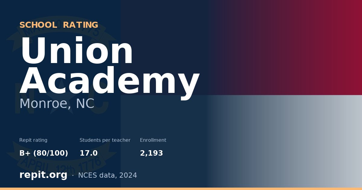 Union Academy, Monroe, NC — Repit school rating B+ (80/100)