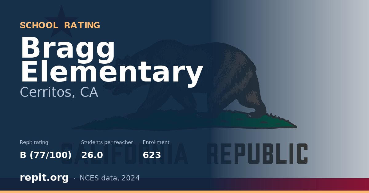 Bragg Elementary, Cerritos, CA — Repit school rating B (77/100)