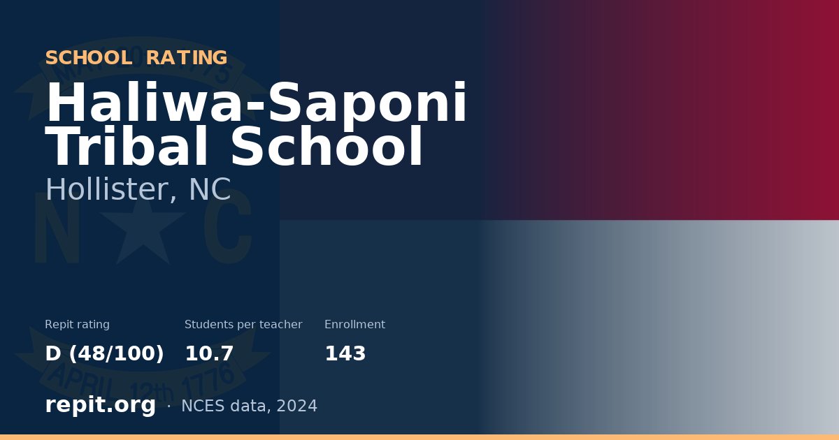 Haliwa-Saponi Tribal School, Hollister, NC — Repit school rating D (48/100)