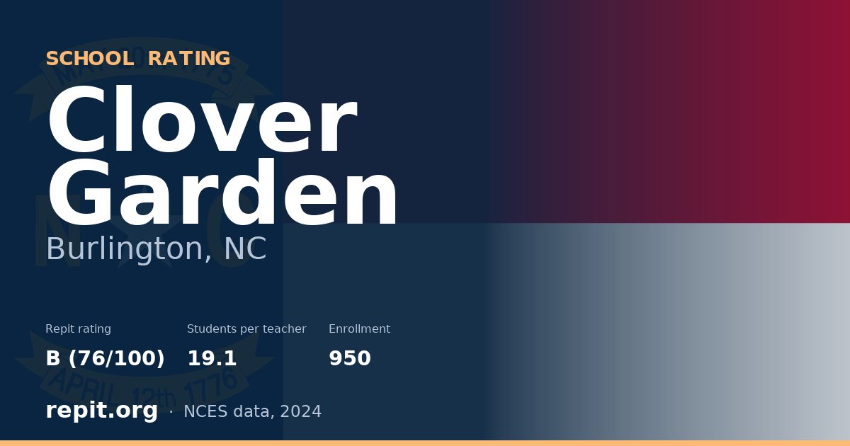 Clover Garden, Burlington, NC — Repit school rating B (76/100)