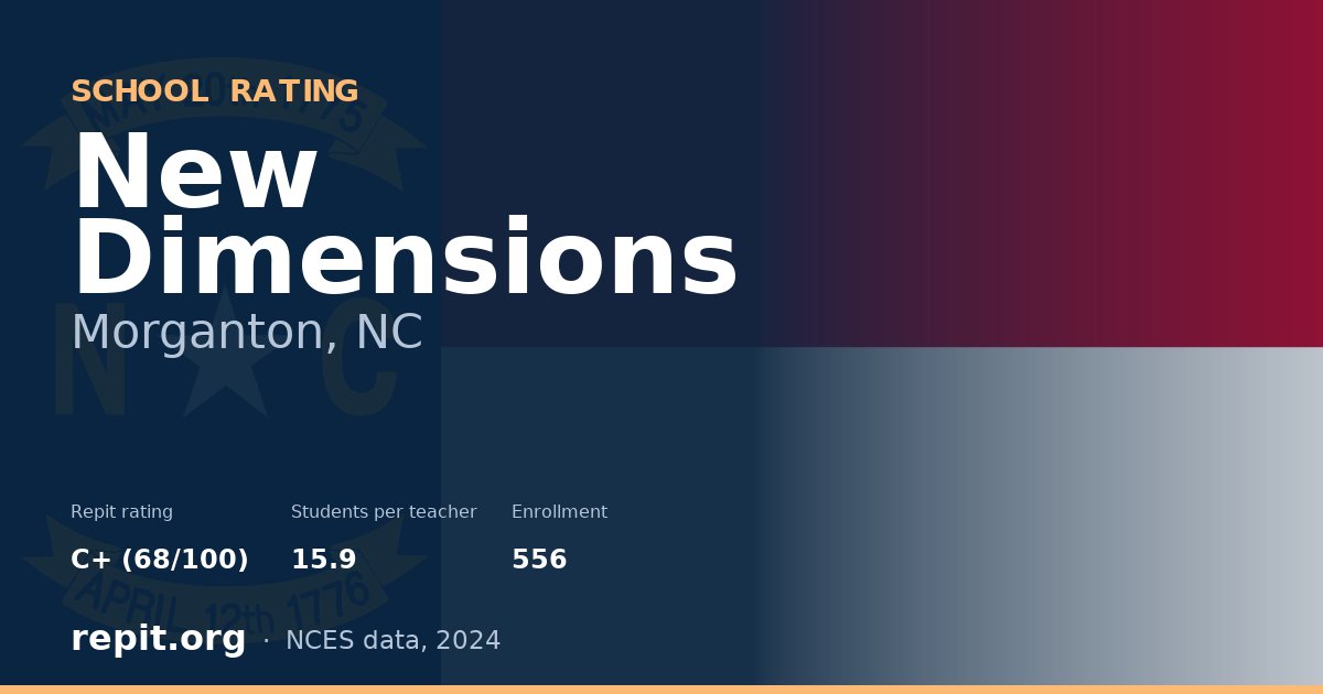 New Dimensions, Morganton, NC — Repit school rating C+ (68/100)