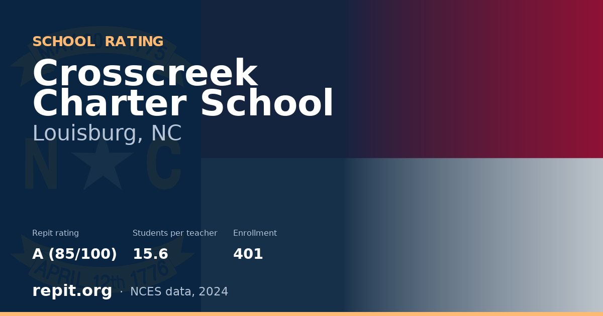 Crosscreek Charter School, Louisburg, NC — Repit school rating A (85/100)