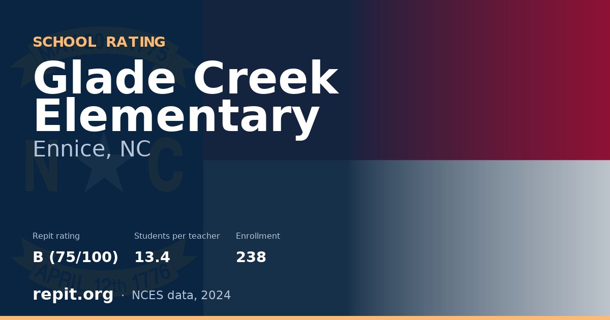 Glade Creek Elementary, Ennice, NC — Repit school rating B (75/100)