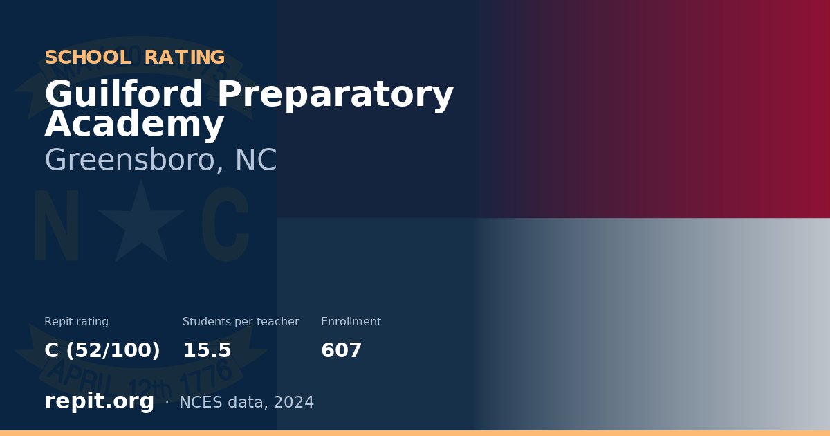 Guilford Preparatory Academy, Greensboro, NC — Repit school rating C (52/100)