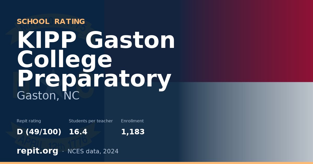 KIPP Gaston College Preparatory, Gaston, NC — Repit school rating D (49/100)
