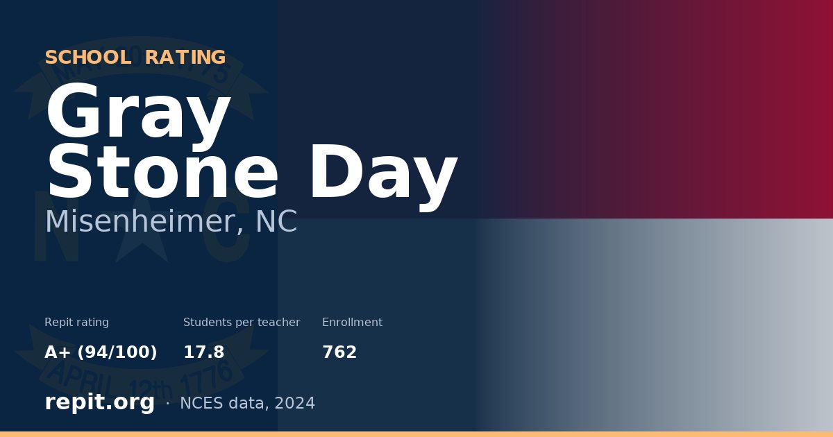 Gray Stone Day, Misenheimer, NC — Repit school rating A+ (94/100)
