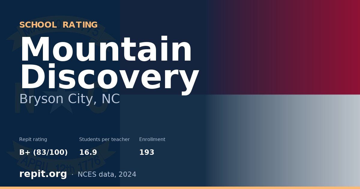 Mountain Discovery, Bryson City, NC — Repit school rating B+ (83/100)