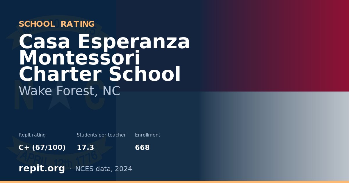 Casa Esperanza Montessori Charter School, Wake Forest, NC — Repit school rating C+ (67/100)