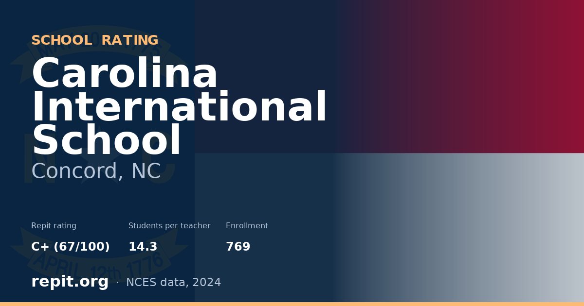 Carolina International School, Concord, NC — Repit school rating C+ (67/100)