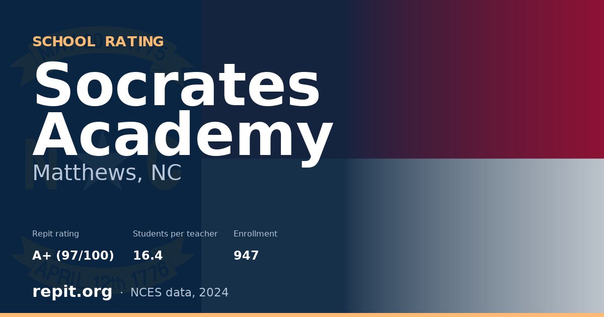 Socrates Academy, Matthews, NC — Repit school rating A+ (97/100)