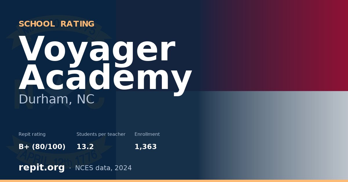 Voyager Academy, Durham, NC — Repit school rating B+ (80/100)