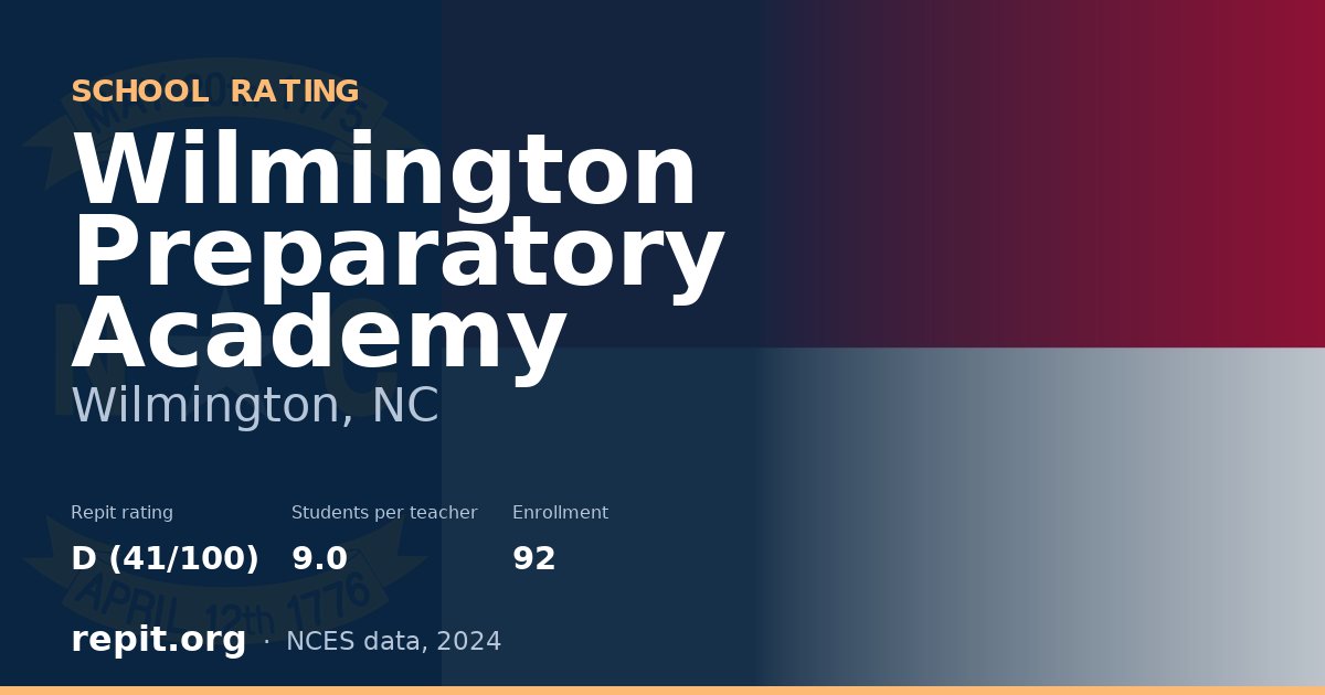 Wilmington Preparatory Academy, Wilmington, NC — Repit school rating D (41/100)