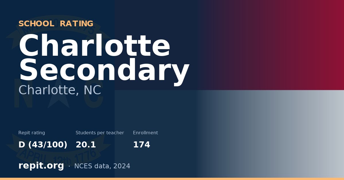 Charlotte Secondary, Charlotte, NC — Repit school rating D (43/100)