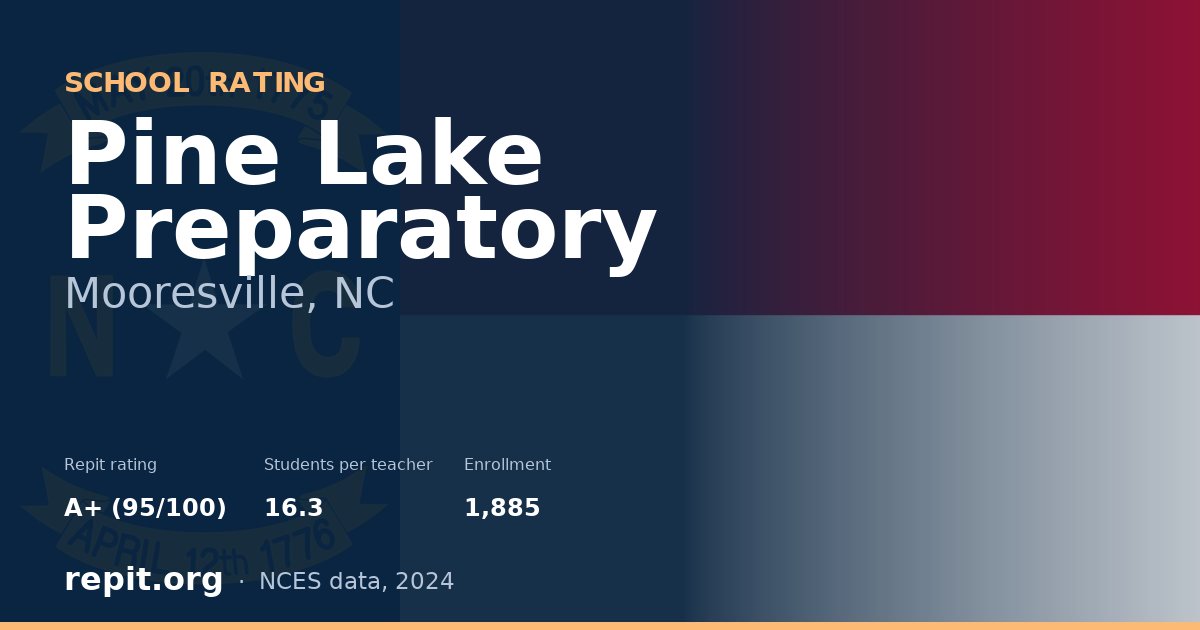 Pine Lake Preparatory, Mooresville, NC — Repit school rating A+ (95/100)