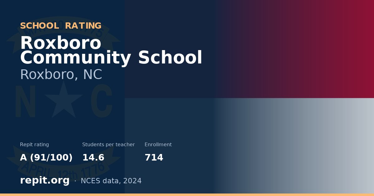 Roxboro Community School, Roxboro, NC — Repit school rating A (91/100)
