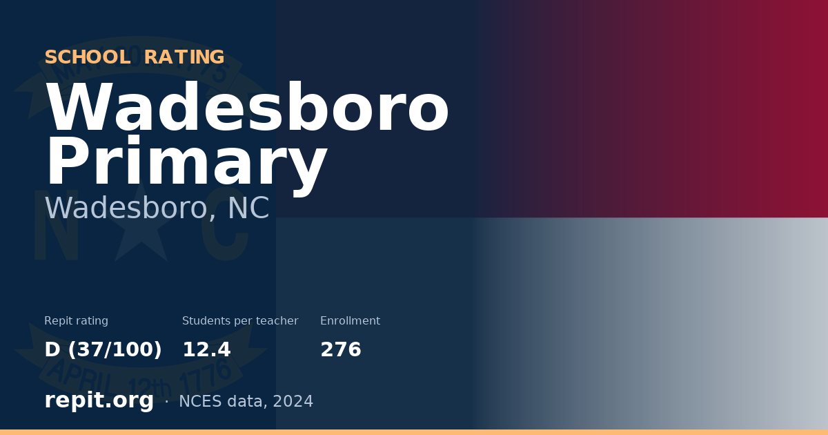 Wadesboro Primary, Wadesboro, NC — Repit school rating D (37/100)