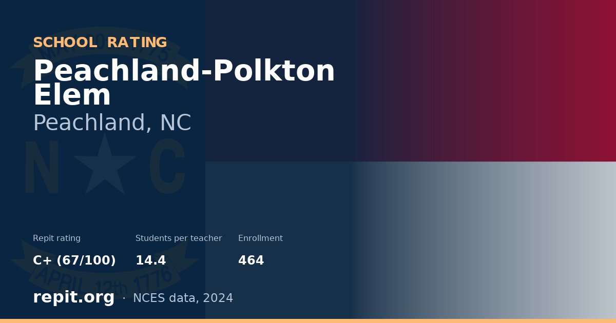 Peachland-Polkton Elem, Peachland, NC — Repit school rating C+ (67/100)