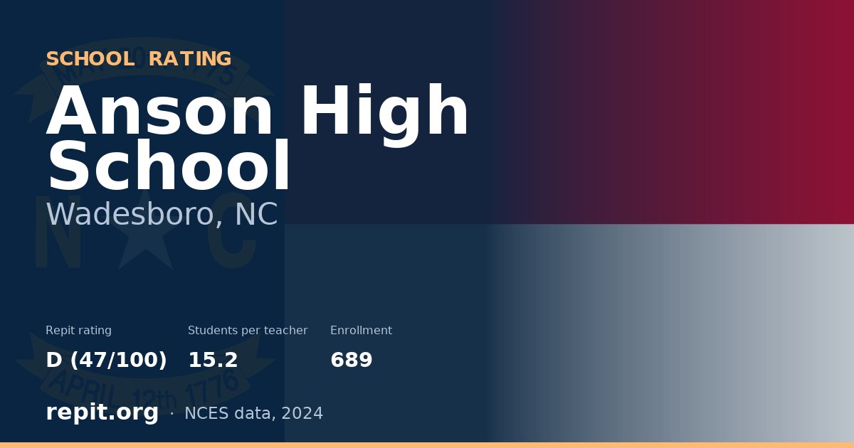Anson High School, Wadesboro, NC — Repit school rating D (47/100)