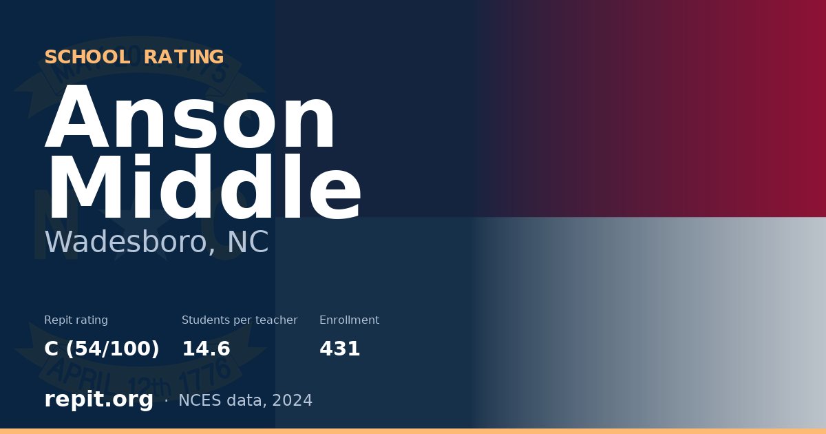 Anson Middle, Wadesboro, NC — Repit school rating C (54/100)