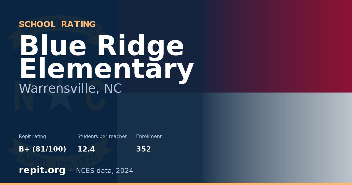 Blue Ridge Elementary, Warrensville, NC — Repit school rating B+ (81/100)
