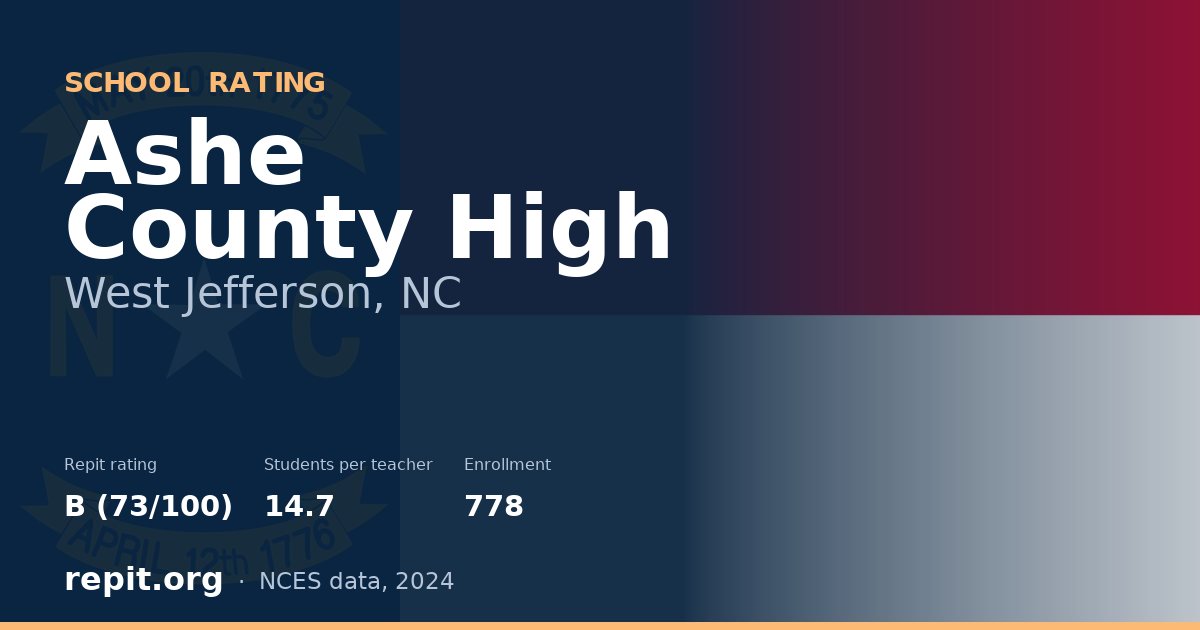 Ashe County High, West Jefferson, NC — Repit school rating B (73/100)