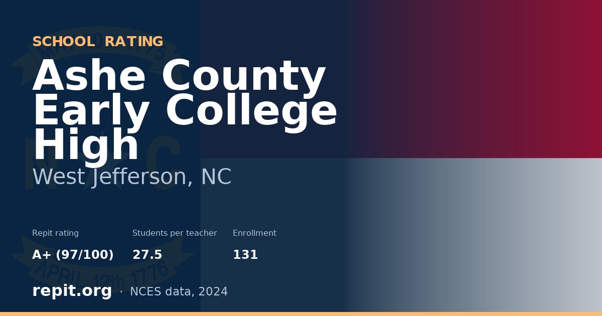 Ashe County Early College High, West Jefferson, NC — Repit school rating A+ (97/100)