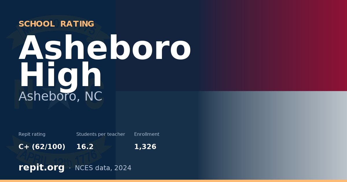 Asheboro High, Asheboro, NC — Repit school rating C+ (62/100)