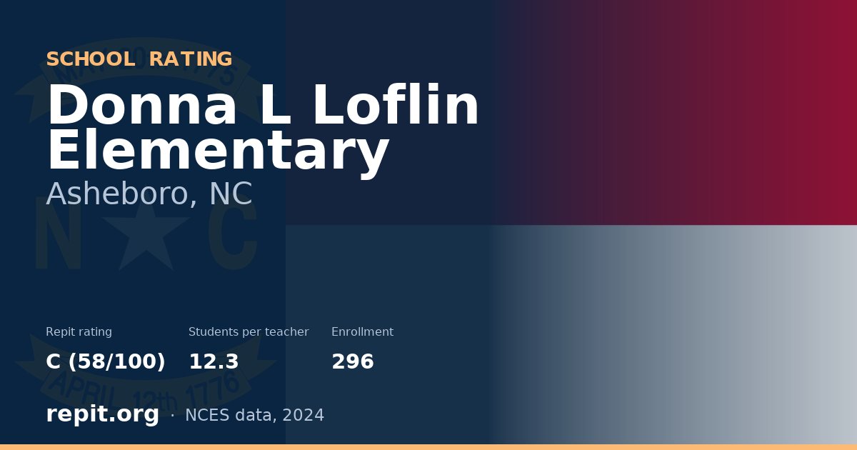 Donna L Loflin Elementary, Asheboro, NC — Repit school rating C (58/100)
