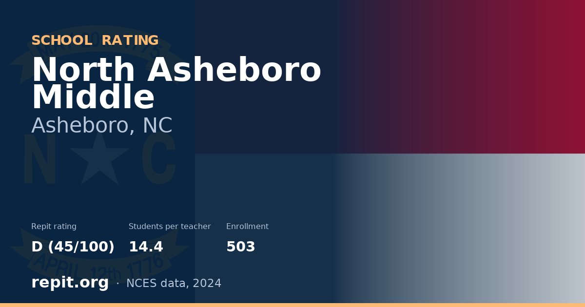 North Asheboro Middle, Asheboro, NC — Repit school rating D (45/100)
