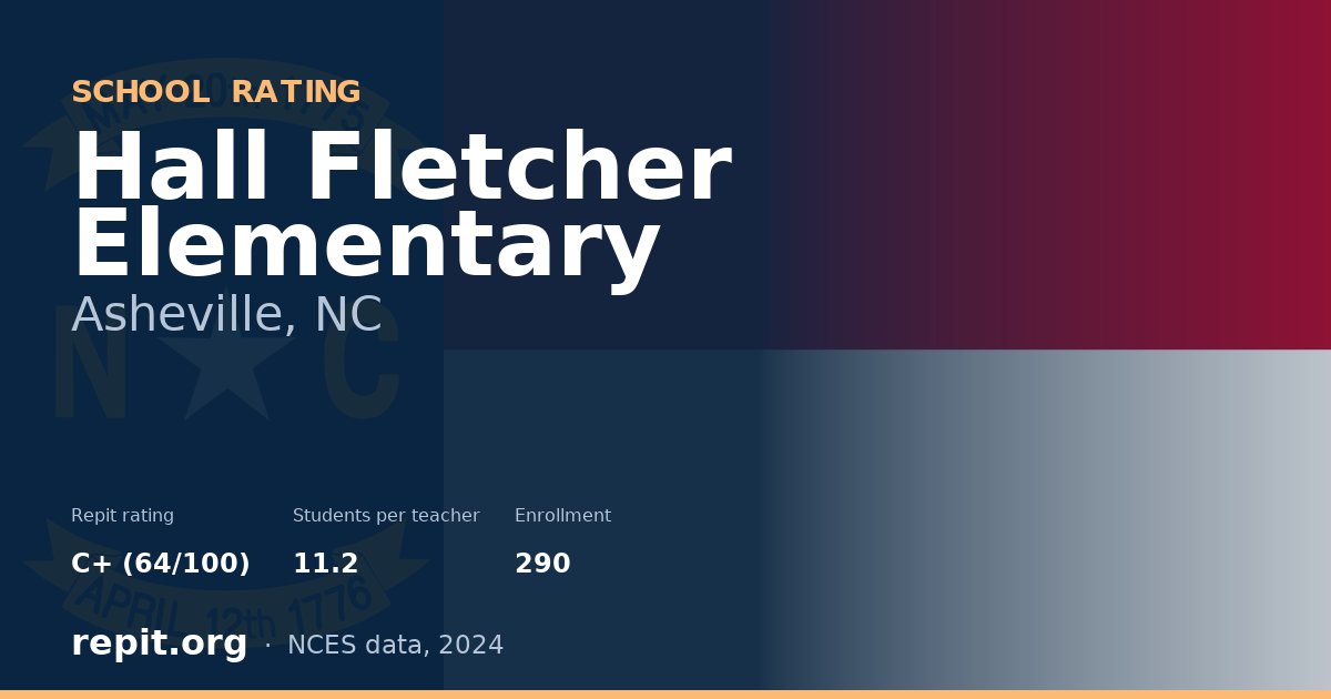 Hall Fletcher Elementary, Asheville, NC — Repit school rating C+ (64/100)