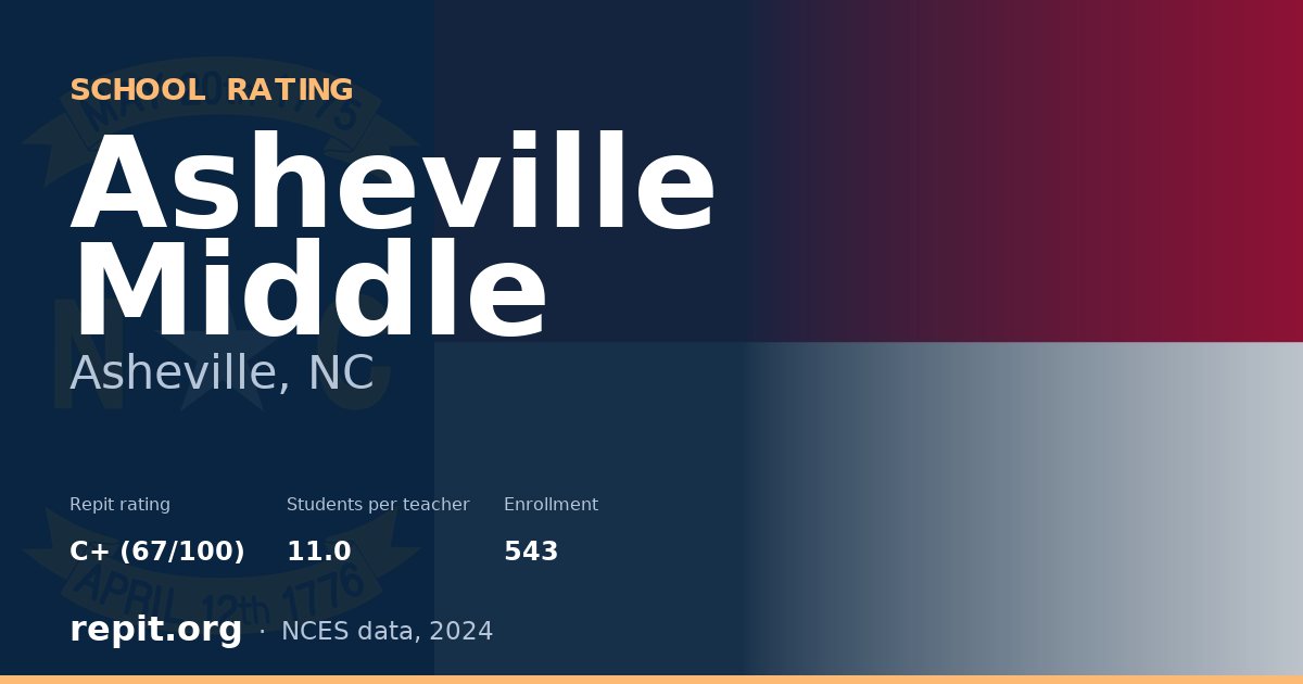 Asheville Middle, Asheville, NC — Repit school rating C+ (67/100)