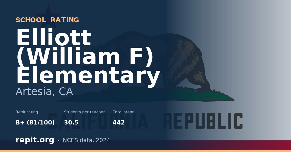 Elliott (William F) Elementary, Artesia, CA — Repit school rating B+ (81/100)