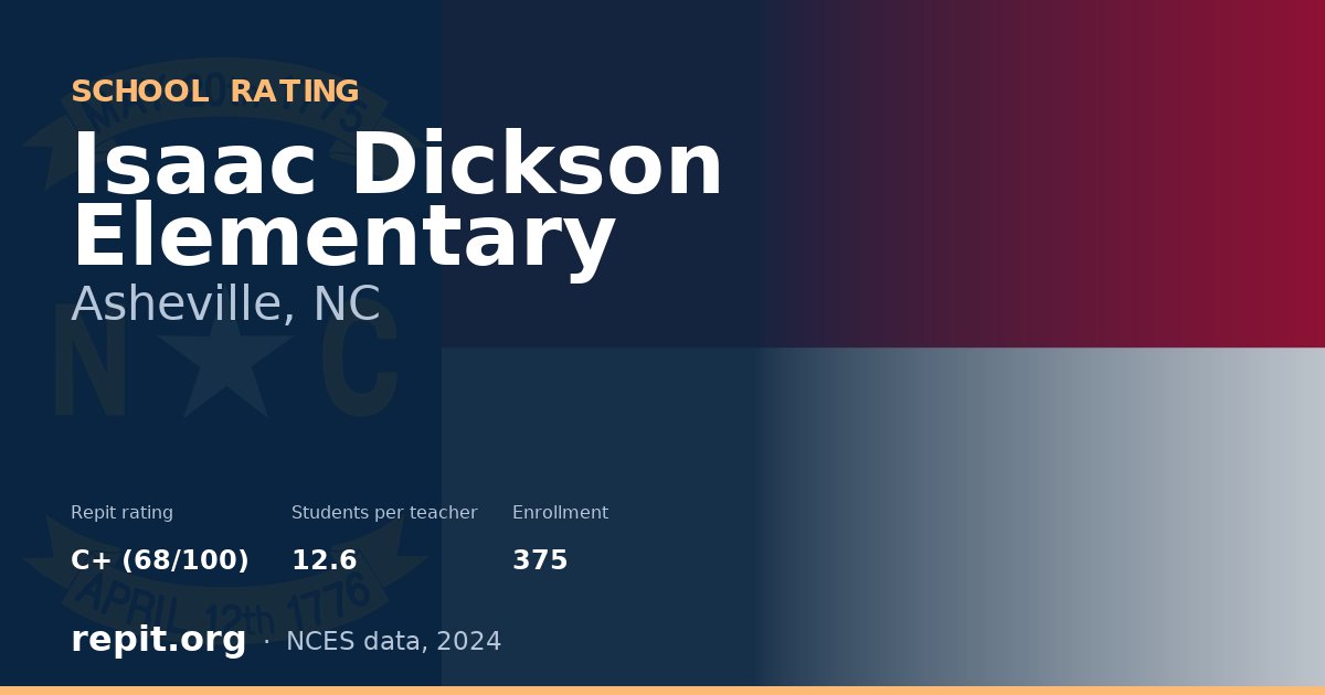Isaac Dickson Elementary, Asheville, NC — Repit school rating C+ (68/100)
