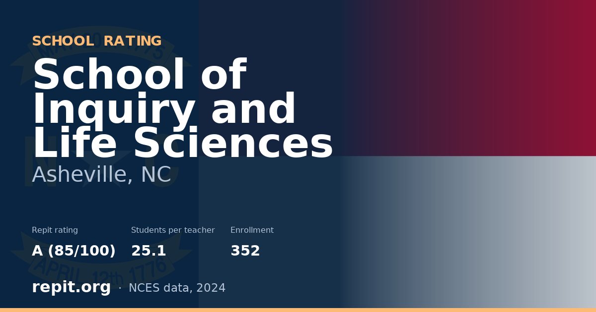 School of Inquiry and Life Sciences, Asheville, NC — Repit school rating A (85/100)