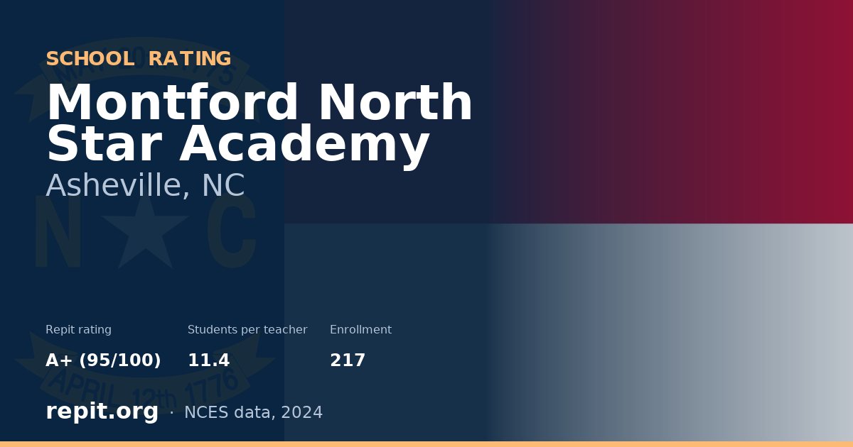 Montford North Star Academy, Asheville, NC — Repit school rating A+ (95/100)