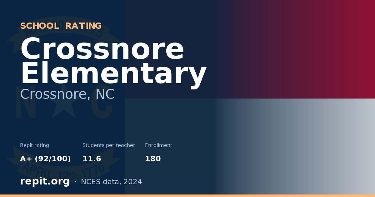 Crossnore Elementary, Crossnore, NC — Repit school rating A+ (92/100)