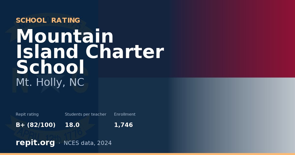 Mountain Island Charter School, Mt. Holly, NC — Repit school rating B+ (82/100)